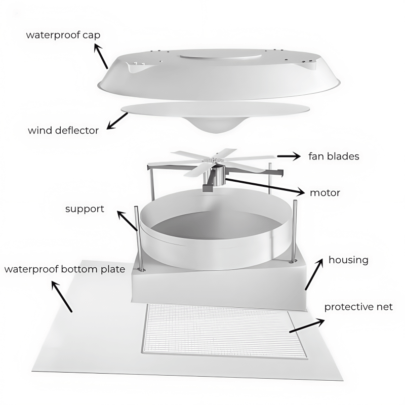 Slope type FRP rooftop fan